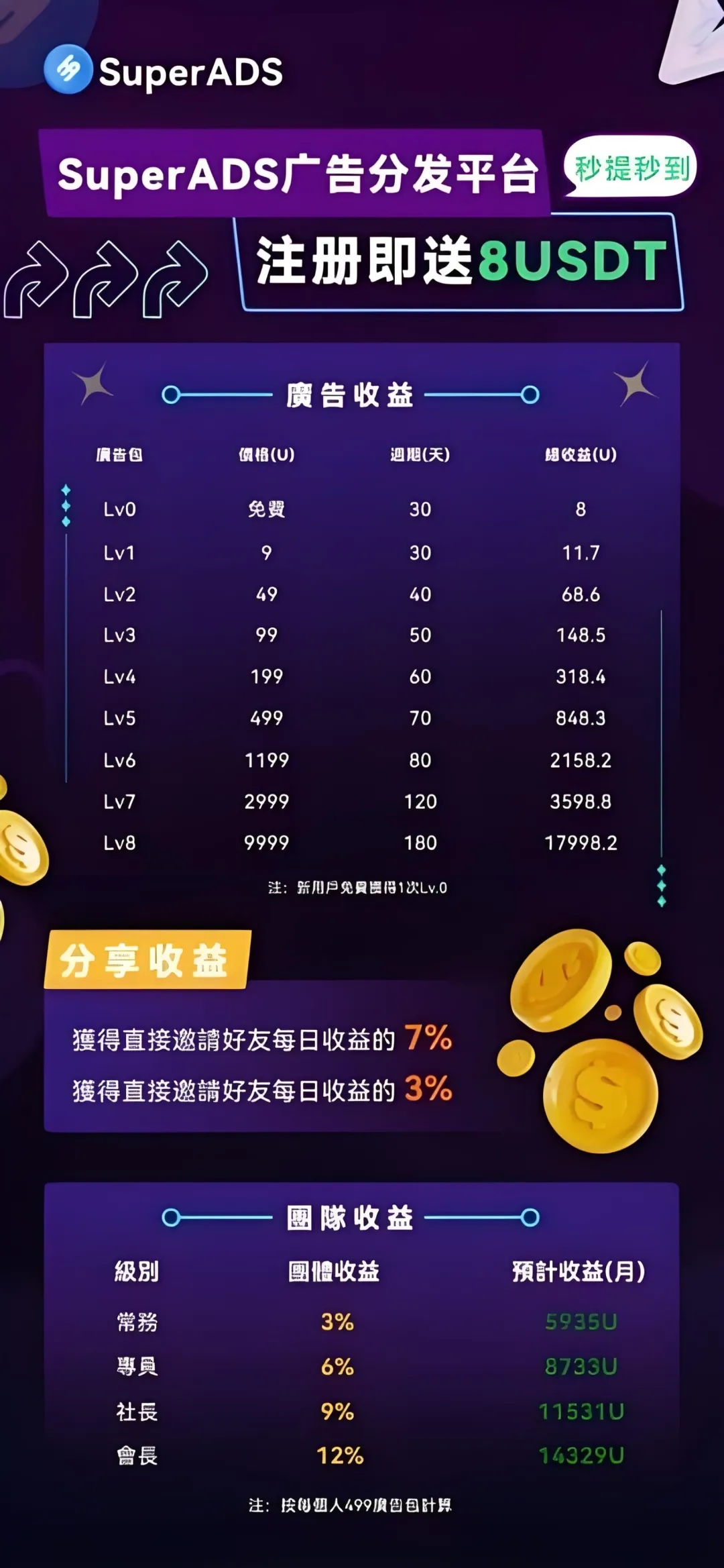 SuperADS携手ADSGRAM推出零投入海外赚钱项目，注册即享丰厚奖励
