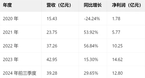 一场发布会22款新品，让市场看到了恺英网络厚积薄发的成果